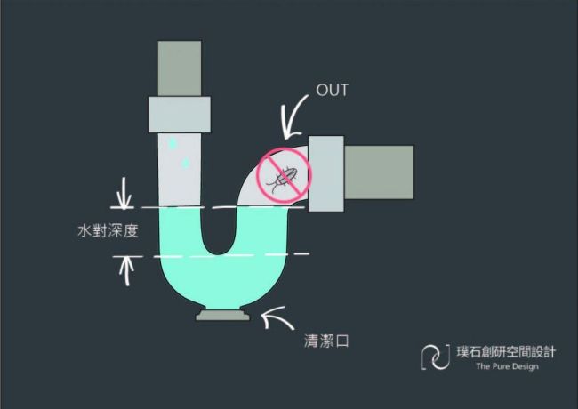 【璞石小教室】裝修佈管小巧思
